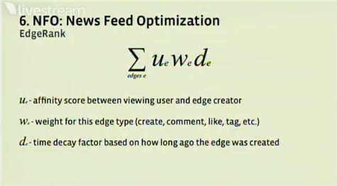 Facebook EdgeRank - News Feed Formula