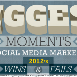 social media wins and fails