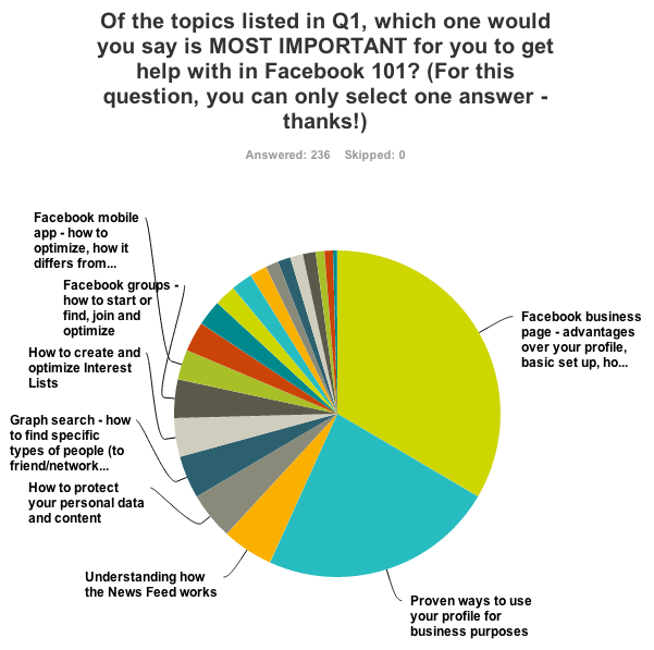 Facebook 101 - Survey Results