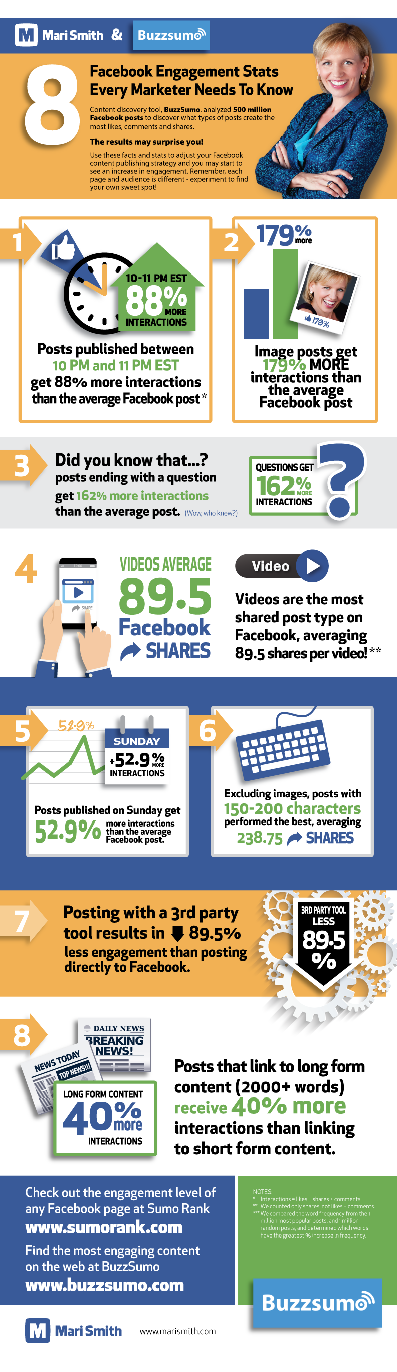 mari smith buzzsumo 8 facebook stats infographic
