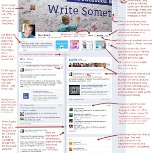 Facebook Timeline for Pages - Guide