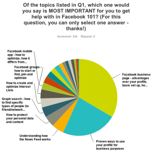 Facebook 101 - Survey Results