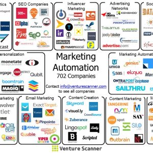 VentureScanner.com marketing-automation-visual-map
