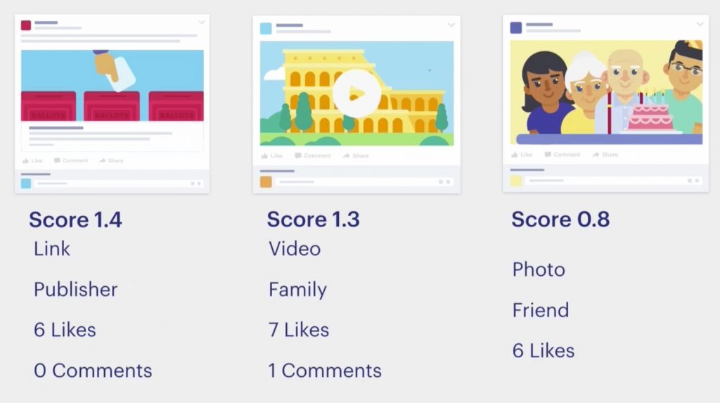 facebook news feed relevance score