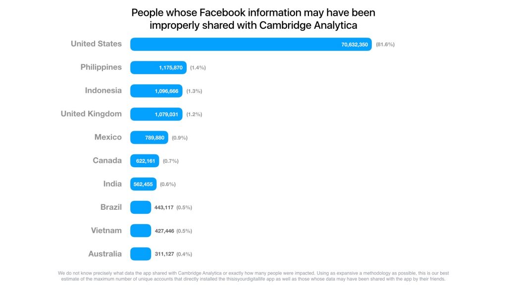 facebook cambridge analytica country list 