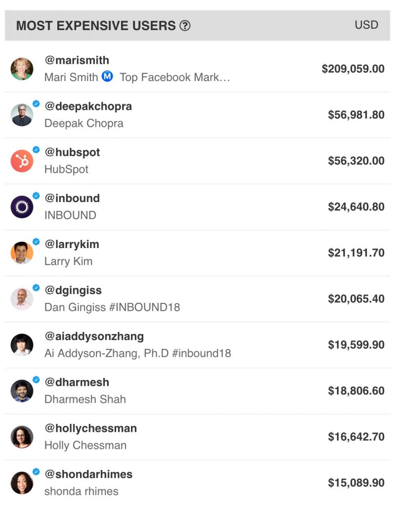 inbound18-highest-economic-value